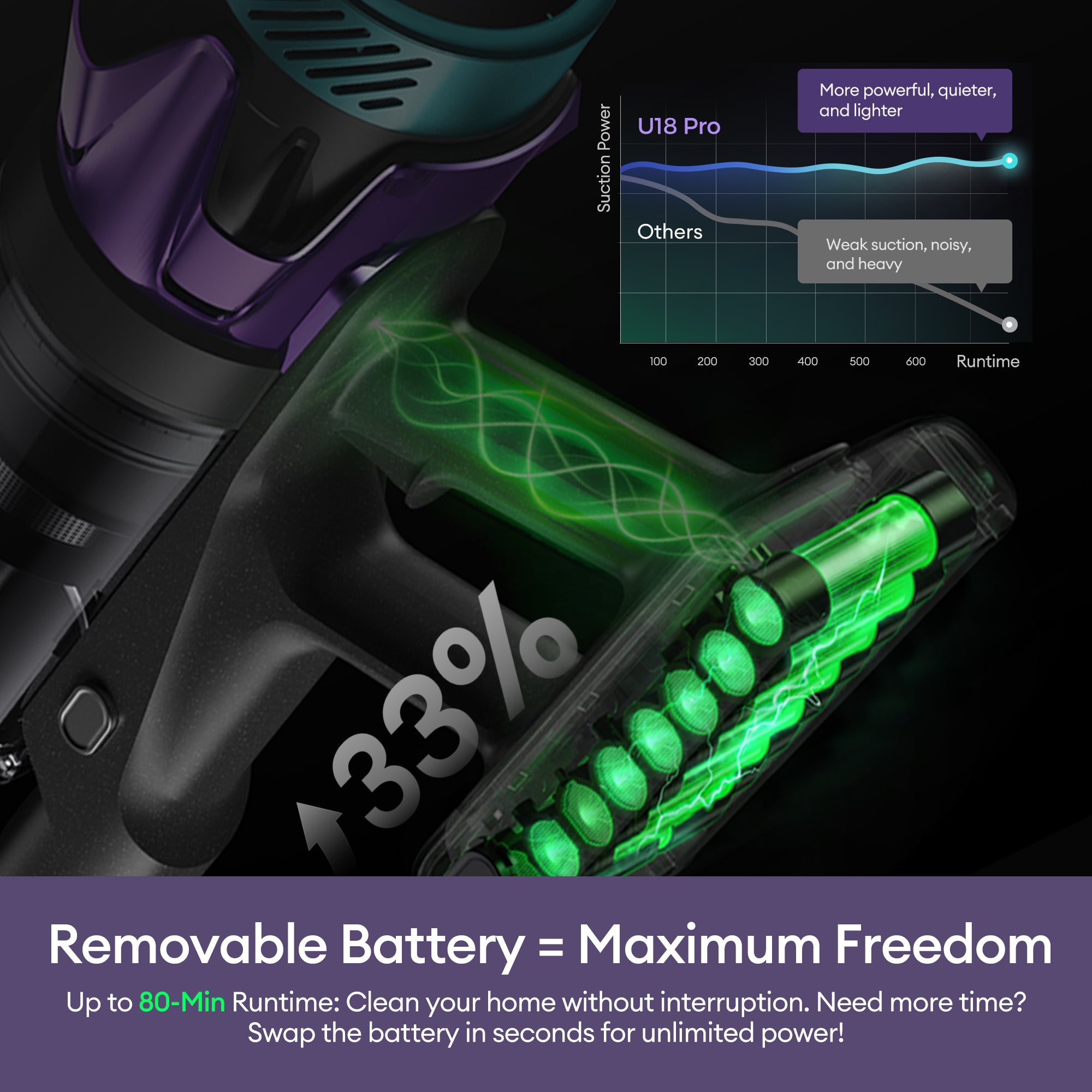 Ultenic U18 PowerPro Cordless Stick Vacuum Cleaner